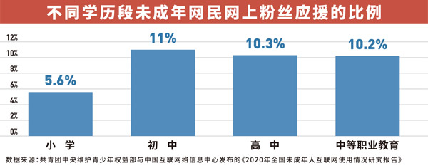 中紀(jì)委：“飯圈”亂象 非整治不可！