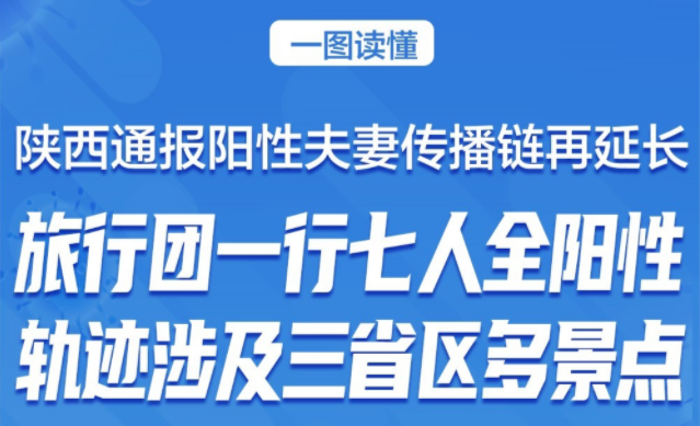 8人陽(yáng)性、涉及4省區(qū) 一圖讀懂陜西“旅行團(tuán)傳播鏈”