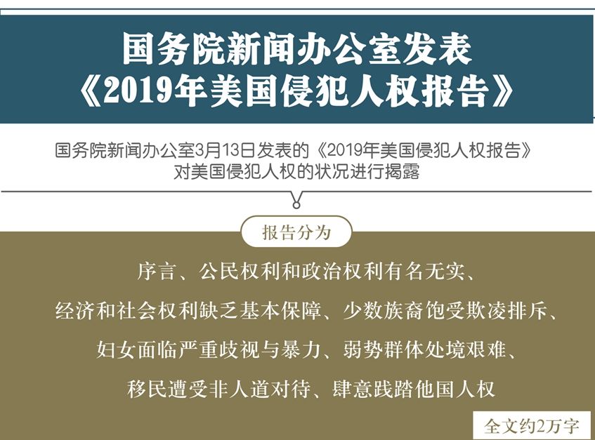 2019年美國侵犯人權(quán)報(bào)告